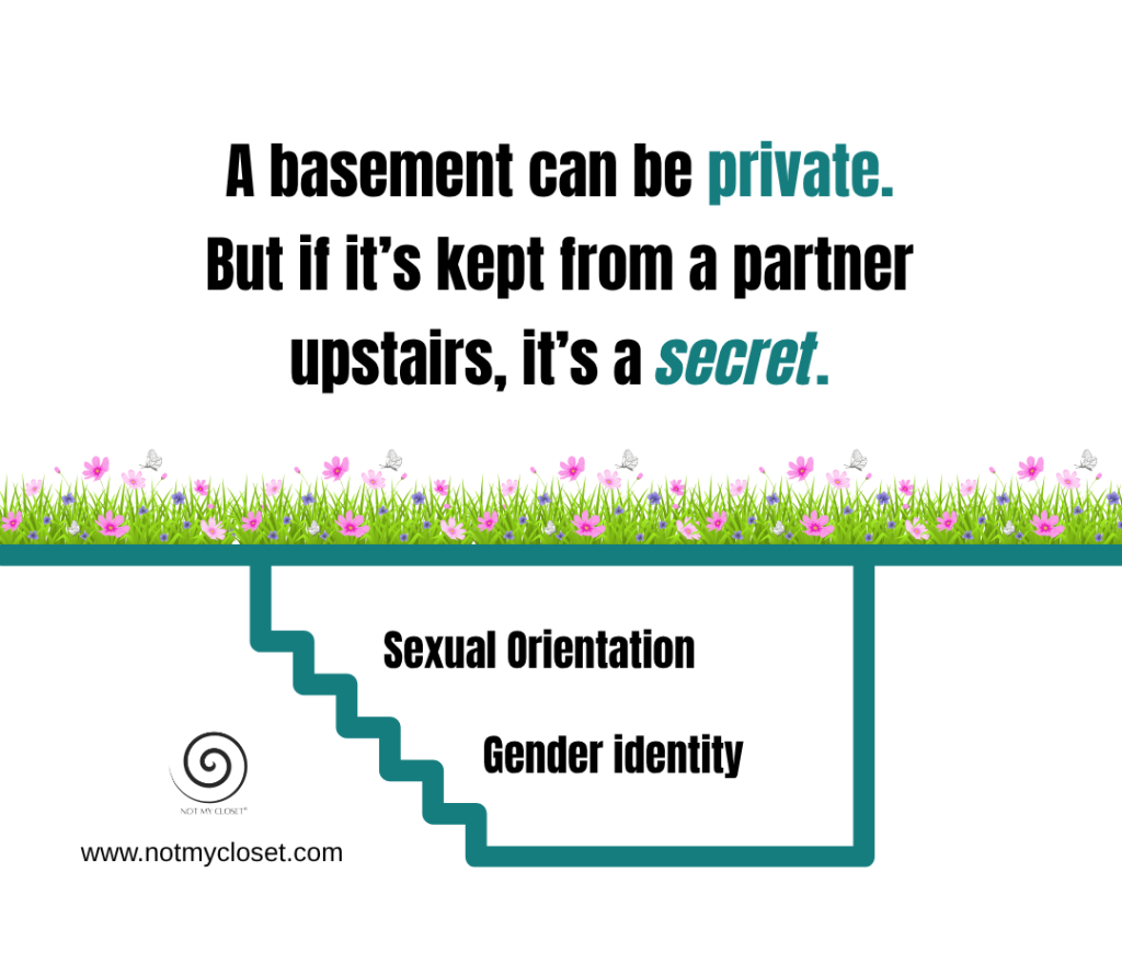 Image and text explaining that sexual orientation and gender identity can be private if there is no partner, but if kept from a partner, it is a secret.